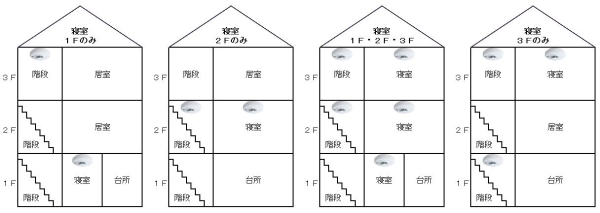 3階建ての設置例(左から 寝室が「1階のみ」 「2階のみ」 「1階・2階・3階」 「3階のみ」の場合)