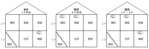 ２階建ての設置例（左から　寝室が「１階のみ」　「２階のみ」　「１階・２階」の場合）
