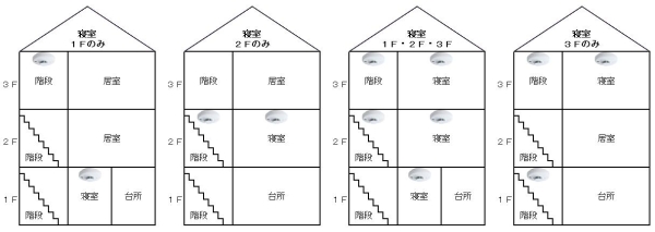 ３階建ての設置例（左から　寝室が「１階のみ」　「２階のみ」　「１階・２階・３階」　「３階のみ」の場合）